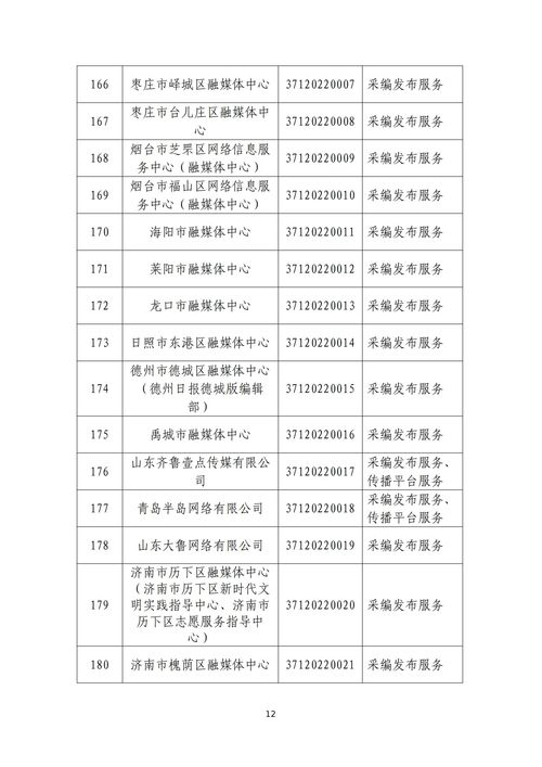 山東省互聯網新聞信息服務單位許可信息概覽（截至2023年6月30日）