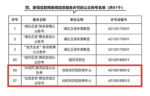 仙桃市網絡新聞中心獲頒首批湖北省互聯網新聞信息服務許可證