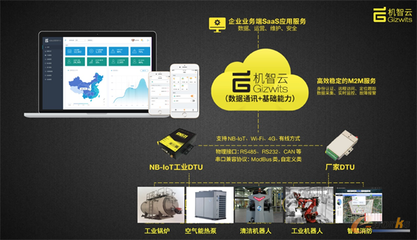 機(jī)智云工業(yè)互聯(lián)網(wǎng)賦能能源行業(yè)，為企業(yè)按下發(fā)展快捷鍵